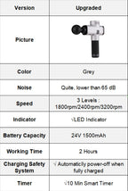 Relax Tissue Deep Muscle Massage Gun