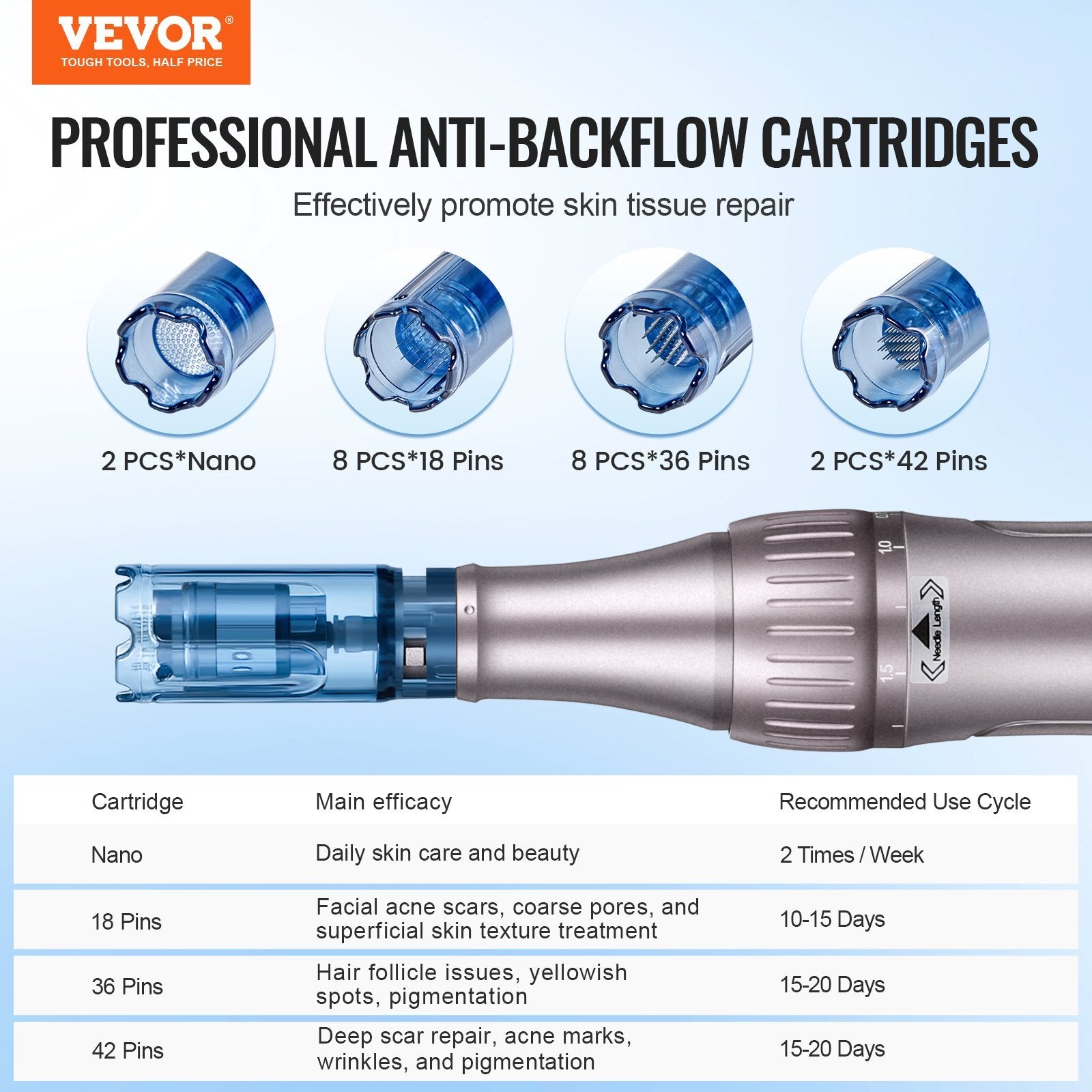 Microneedling Pen M8S, Electric Derma Pen with 20PCS Anti-Backflow Cartridges, 6 Variable Speed Skin Care Beauty Device with LCD Display and 0-2.5mm Adjustable Needle Length
